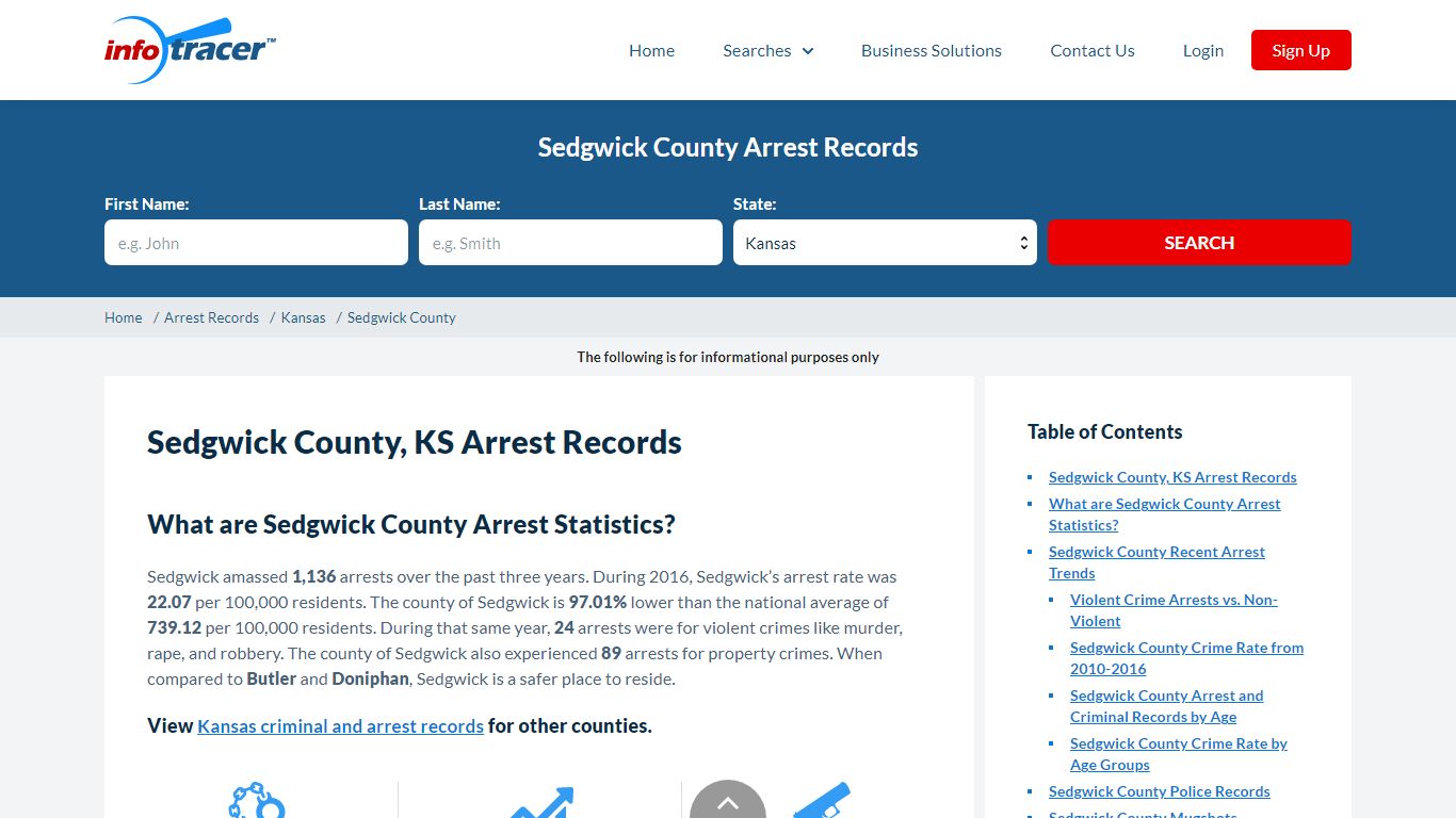 Sedgwick County, KS Arrest Records - Infotracer.com